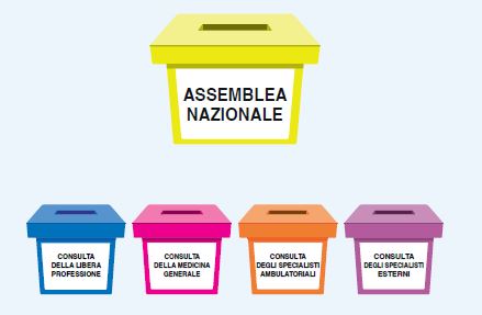 Clicca per accedere all'articolo ENPAM: al voto il 29 maggio per eleggere la nuova Assemblea Nazionale